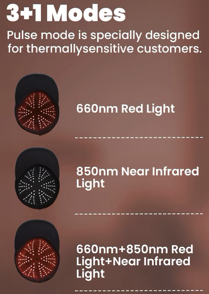 Allure Restore Dual Color Hair Cap